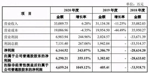 原力數字沖刺IPO 從《媽媽咪鴨》巨額虧損到數字內容制作服務的戰略轉型